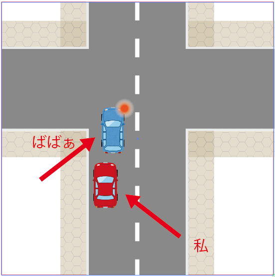 片側１車線から小道に右折するケース イライラ運転事情